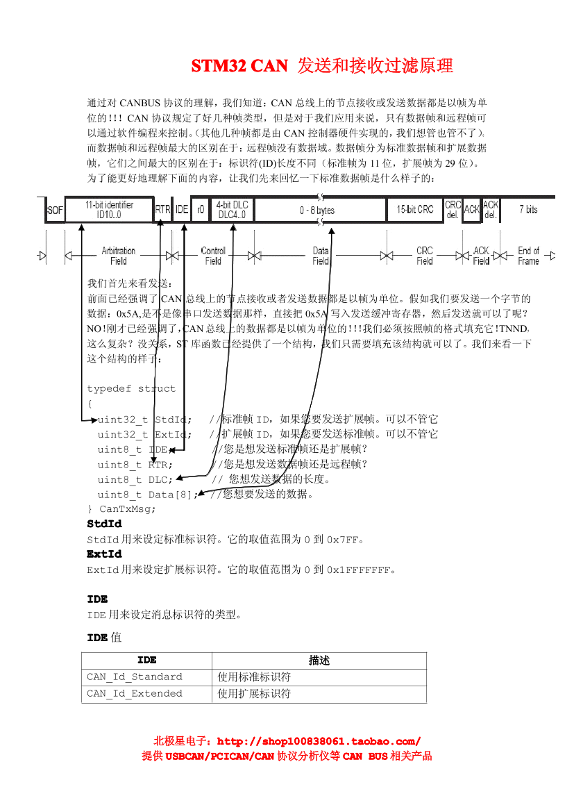 STM32 CAN接收过滤和发送图文详解STM32 CAN接收过滤和发送图文详解_1.png